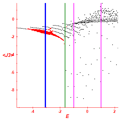 Peres lattice <J3>